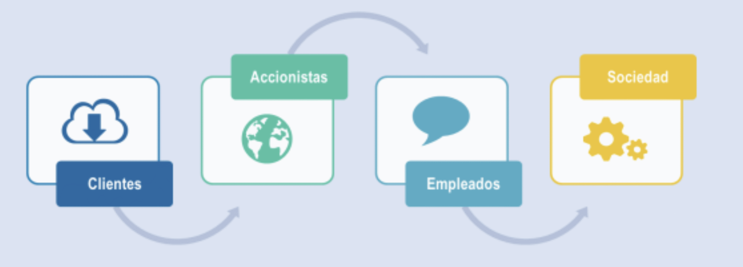 Hm shareholder cycle