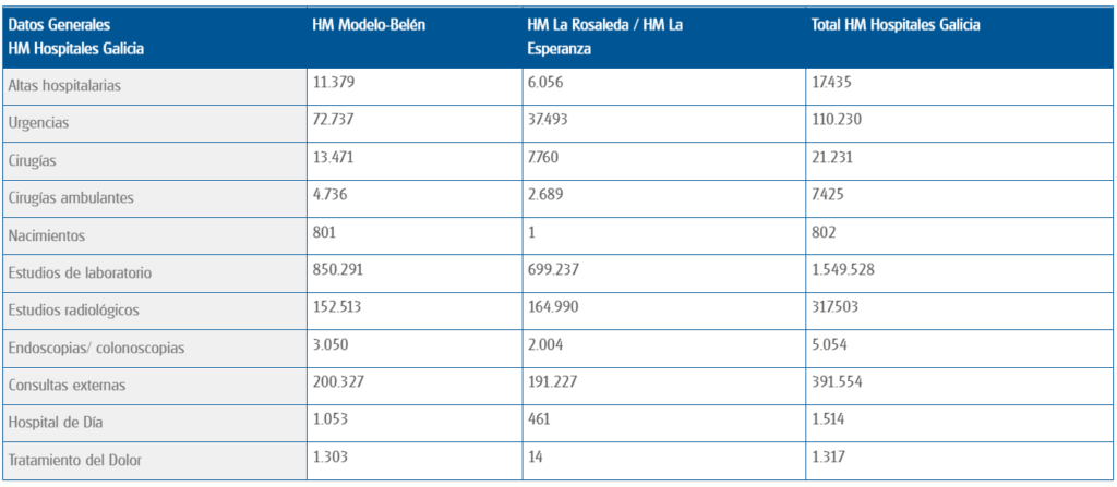 Indices3