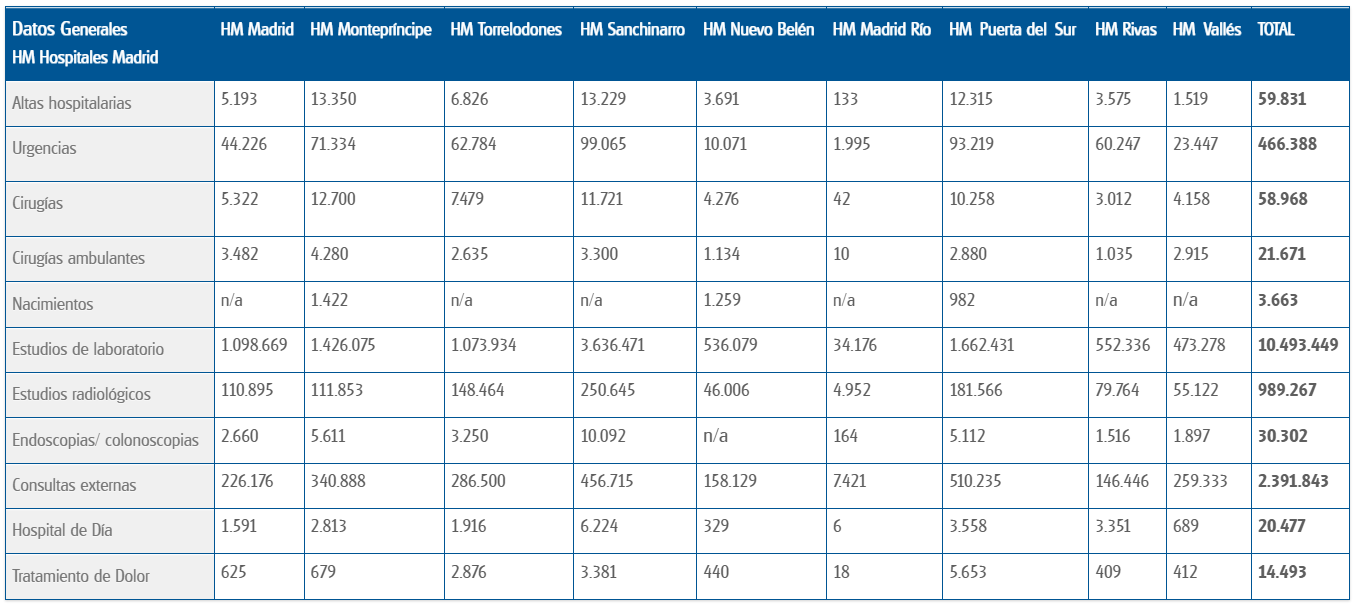 Indices2
