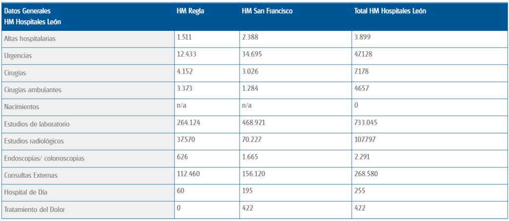 Indices4