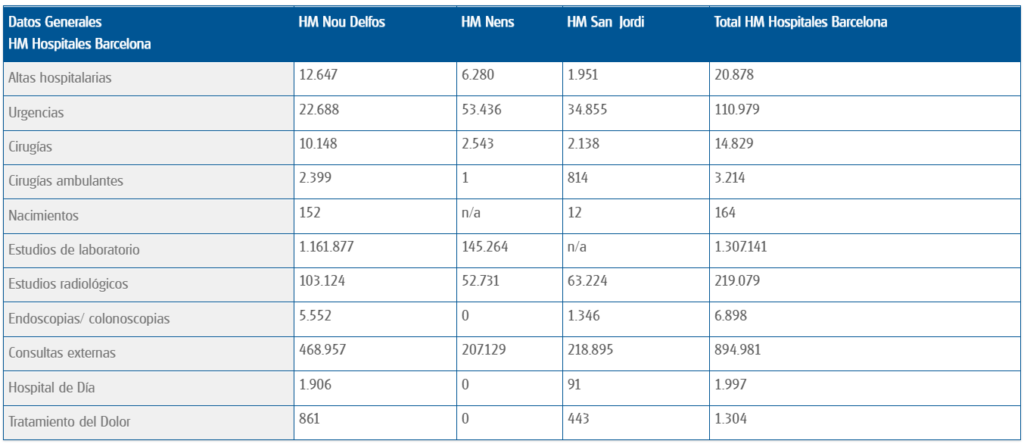 Indices5