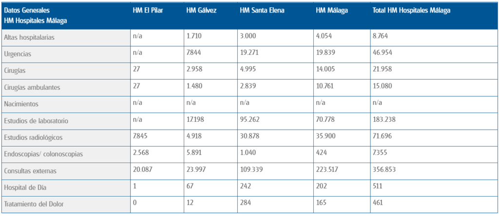 Indices6