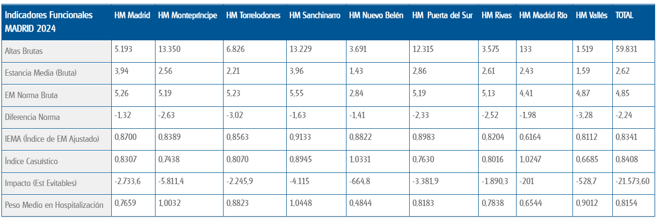 Indices7