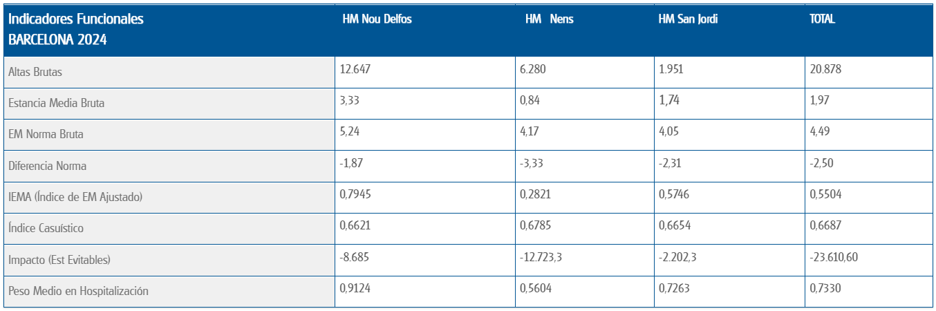 Indices9