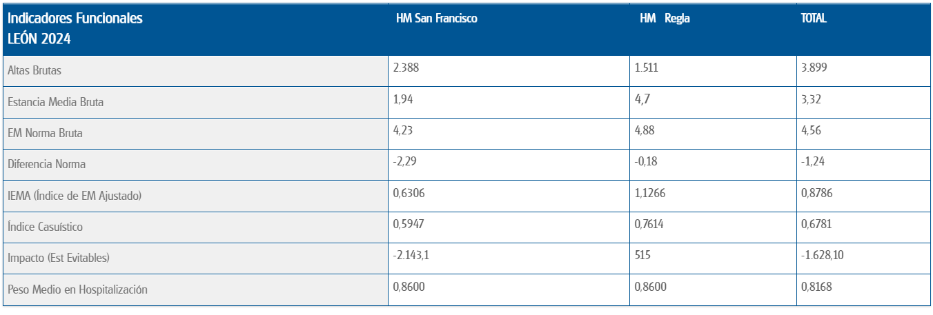 Indices10