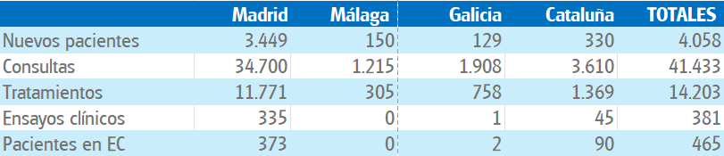 HM CIOCC Indices Asistenciales
