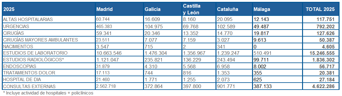 Datos generales territorio