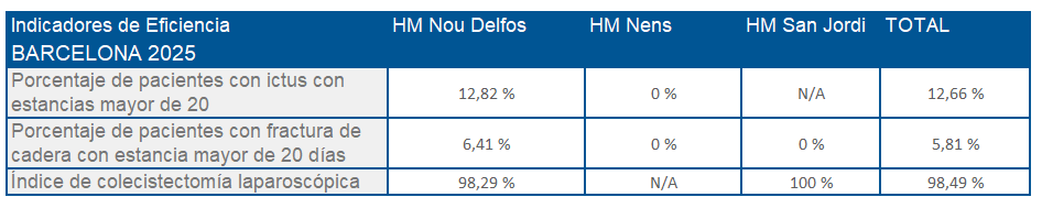 Indicadores de Eficiencia Barcelona