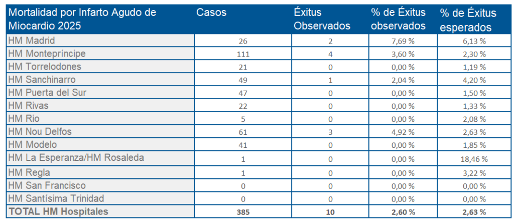Efectividad clínica y seguridad