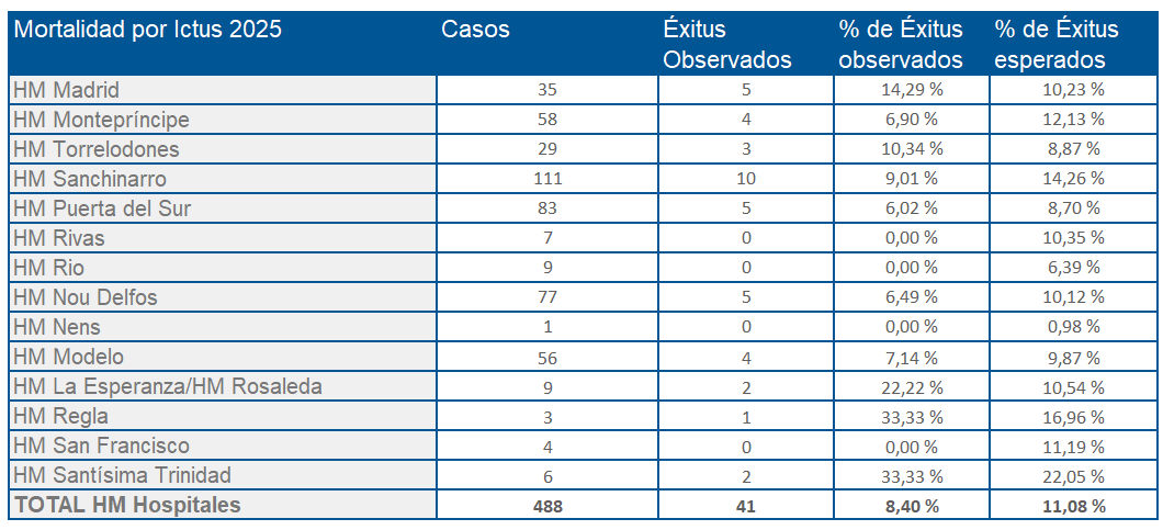 Mortalidad por ictus