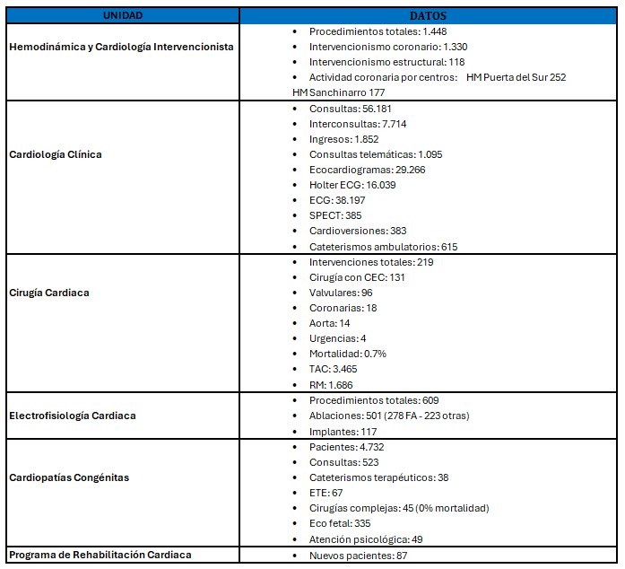 Índices Asistenciales HM CIEC