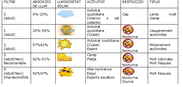 Imagen para: Gafas de sol, ¿estética o salud?