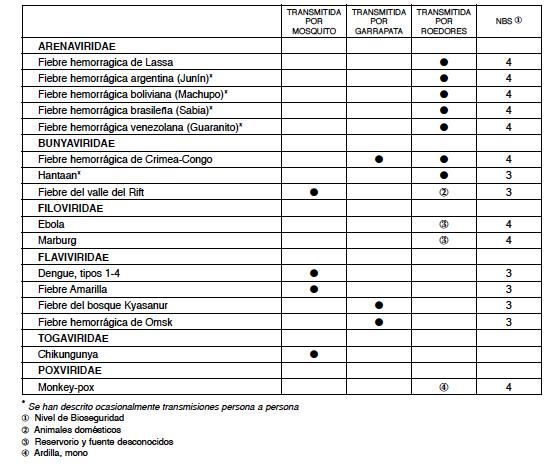 Imagen para: Fiebres hemorrágicas virales