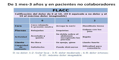 Imagen para: Manejo del dolor en el medio hospitalario