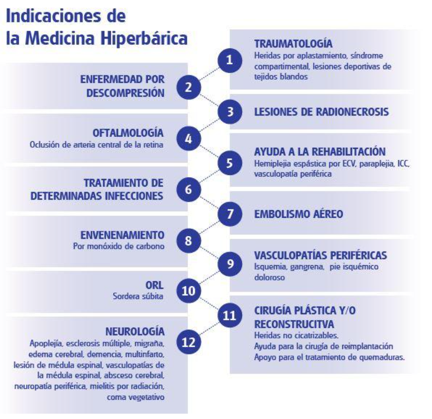 Medicina hiperbárica